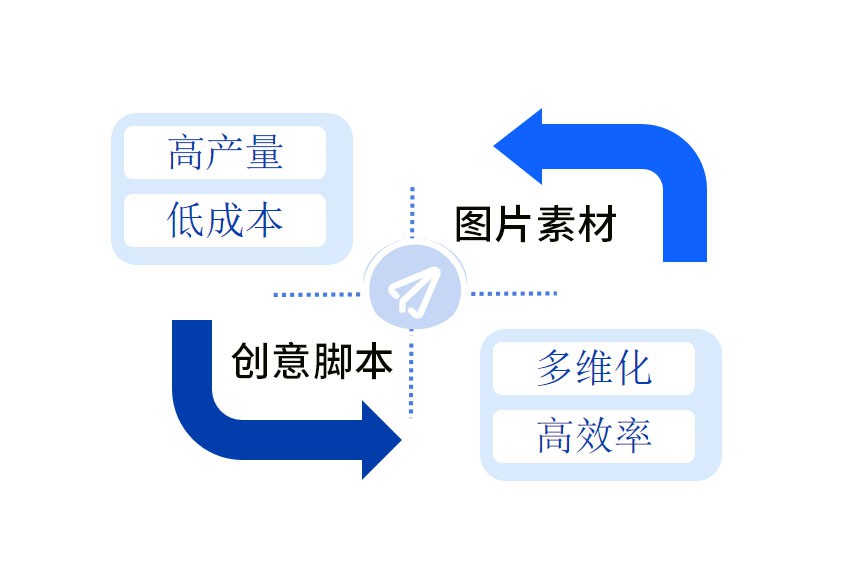 Z6·尊龙「中国区」官方网站